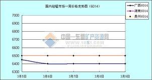 合金最新爆料图纸价格,最新爆料图纸价格全解析 第3张 合金最新爆料图纸价格,最新爆料图纸价格全解析 第3张